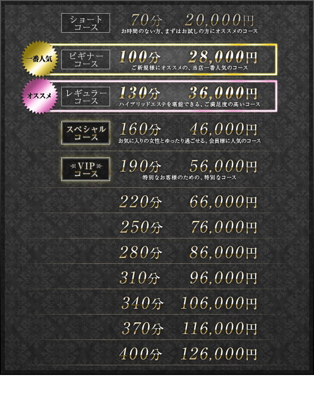 70分20,000円、100分28,000円、130分36,000円、160分46,000円、190分56,000円、220分66,000円、250分76,000円、280分86,000円、310分96,000円、340分106,000円、370分116,000円、400分126,000円